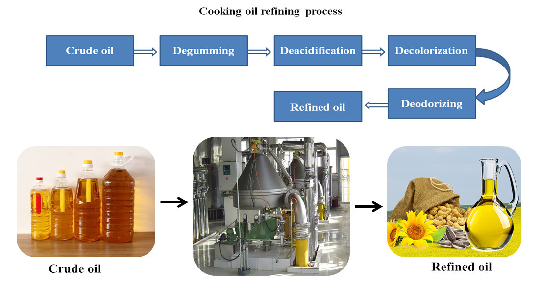 Frame Honey Extracting Machine|Honey Processing Equipment